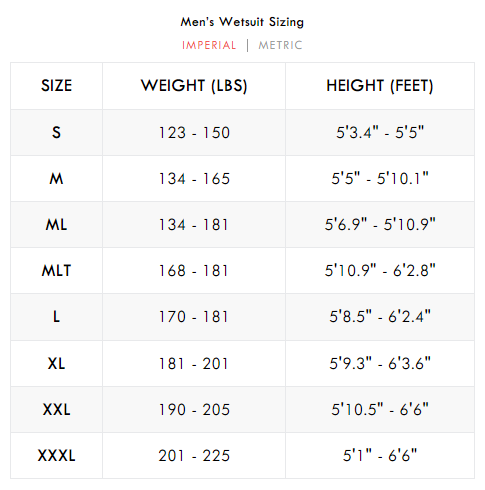 Men's Ranger Green Essentials Pro 5.0mm Wetsuit – WAIHANA